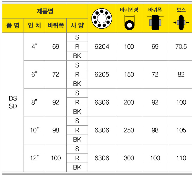 고하중용우레탄바퀴SD3.jpg