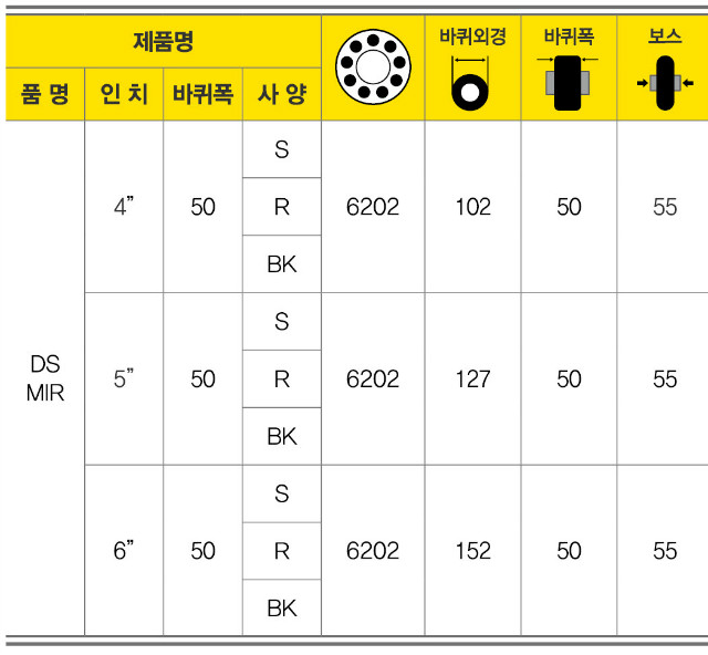 중하중용회색고무바퀴MIR3.jpg