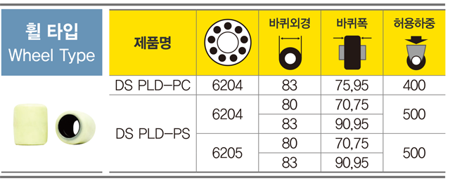 핸드리프트바퀴PLD4.jpg