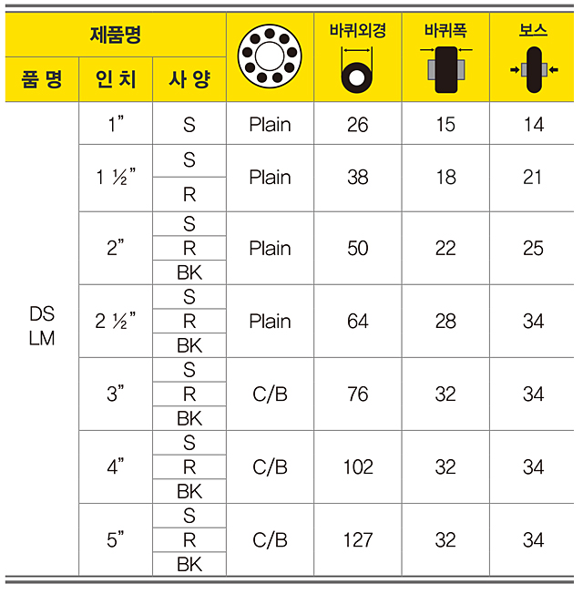 중하중용우레탄바퀴MH5.jpg